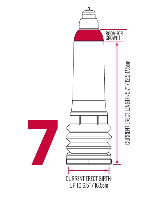 Bathmate Hydromax7 dimensions illustration showcasing current erect length and girth specifications.